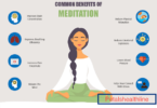 Meditation or Mindfulness