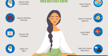 Meditation or Mindfulness